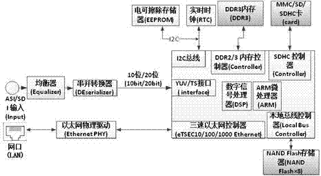 Switching method capable of guaranteeing broadcast safety through quality supervision comparison