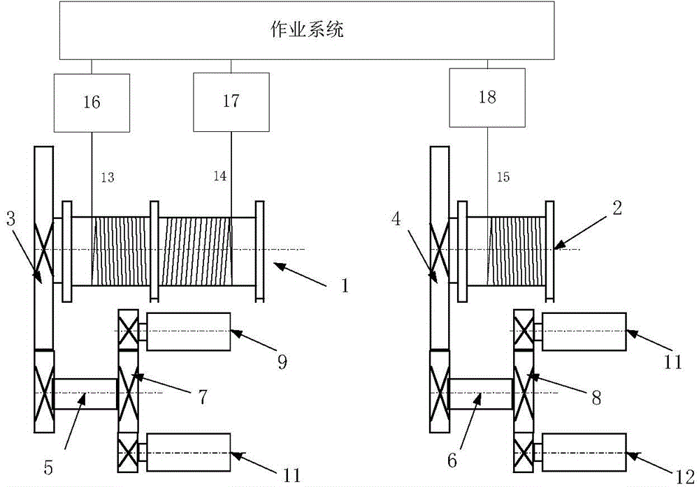 Redundant backup-based rope driving system and control method thereof