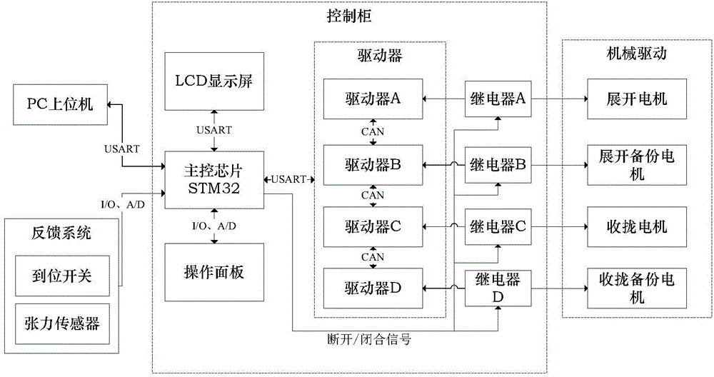 Redundant backup-based rope driving system and control method thereof