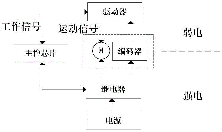 Redundant backup-based rope driving system and control method thereof