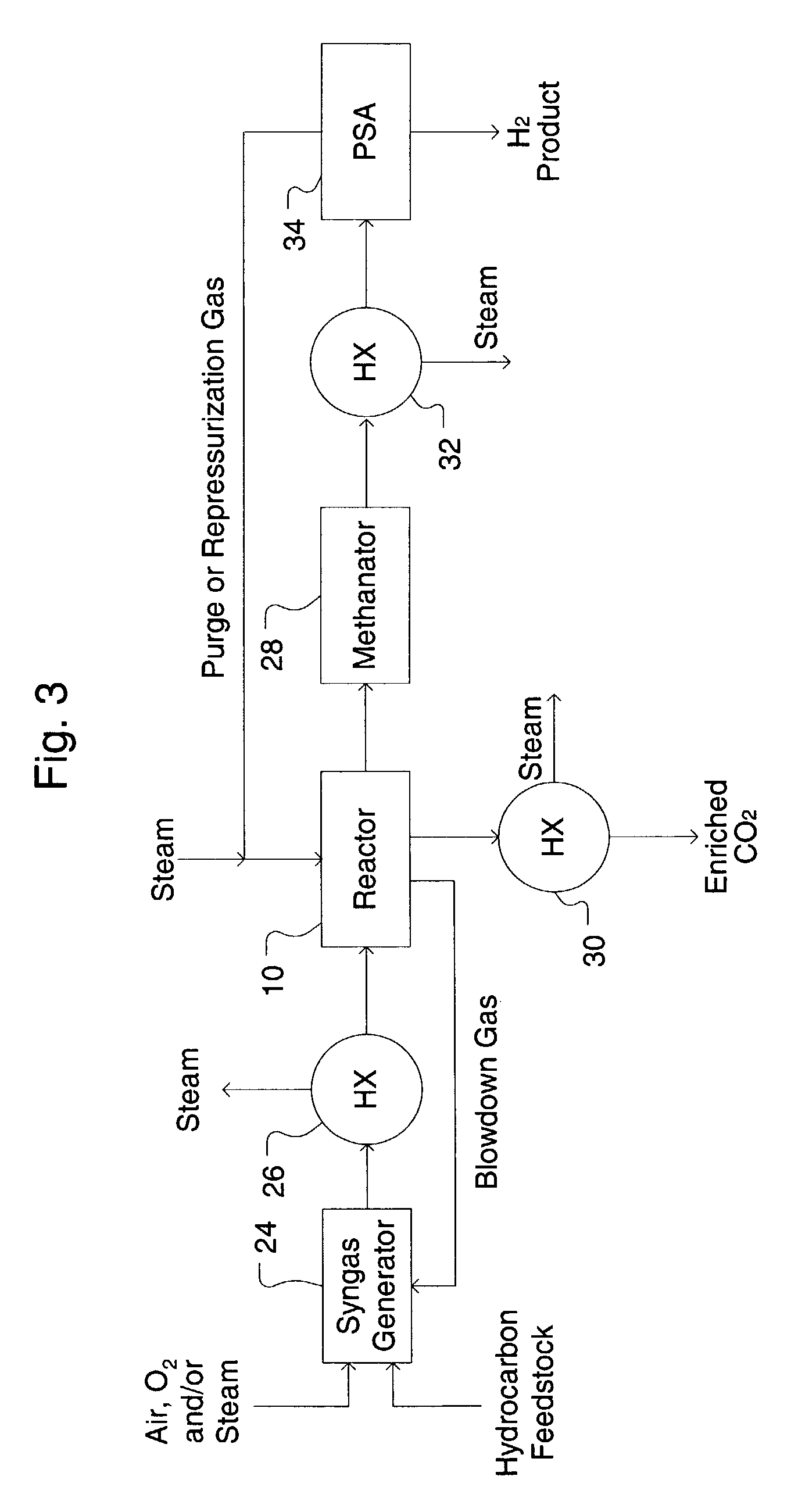 Simultaneous shift-reactive and adsorptive process to produce hydrogen