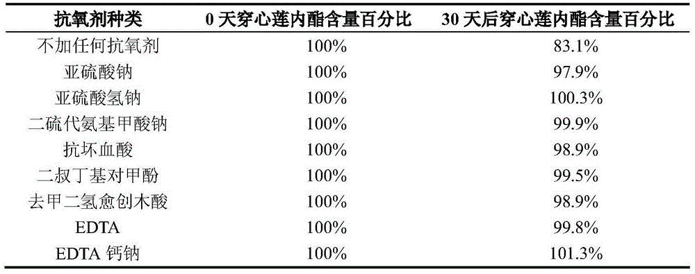 Andrographolide concentrated liquid and medical application thereof