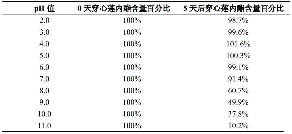 Andrographolide concentrated liquid and medical application thereof