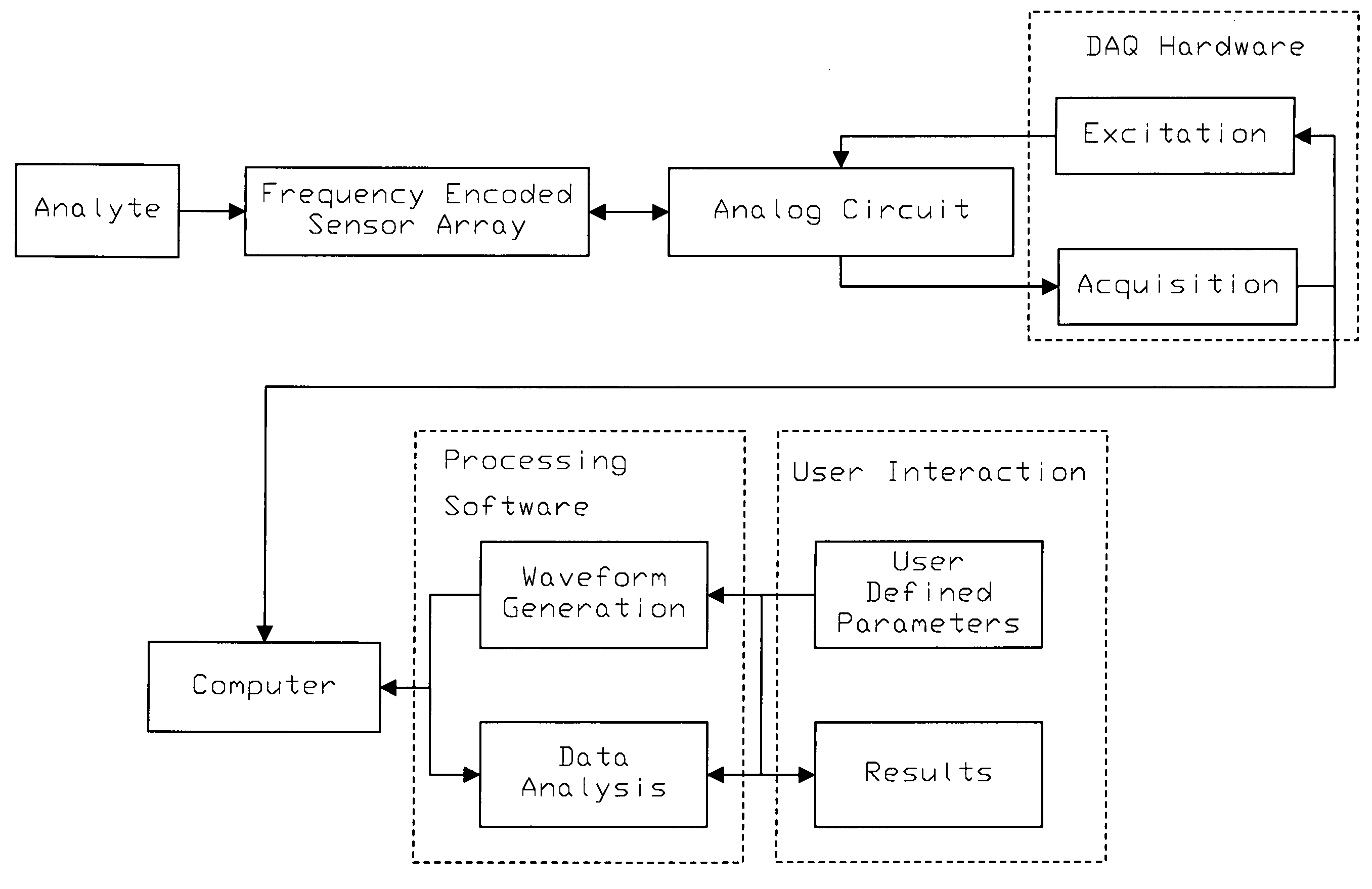 Frequency encoding of resonant mass sensors