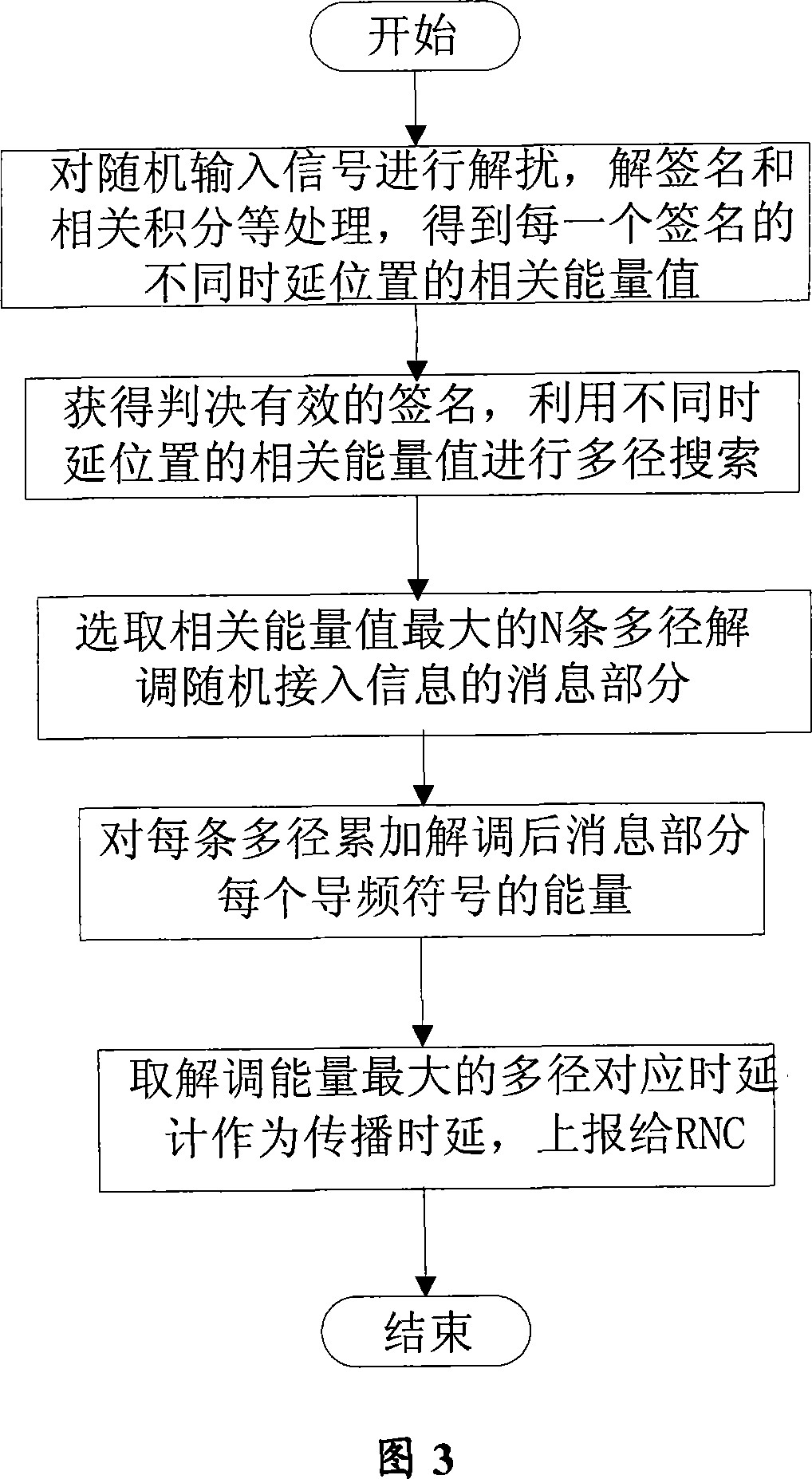 Method for acquiring propagation delay from physical random access signal channel