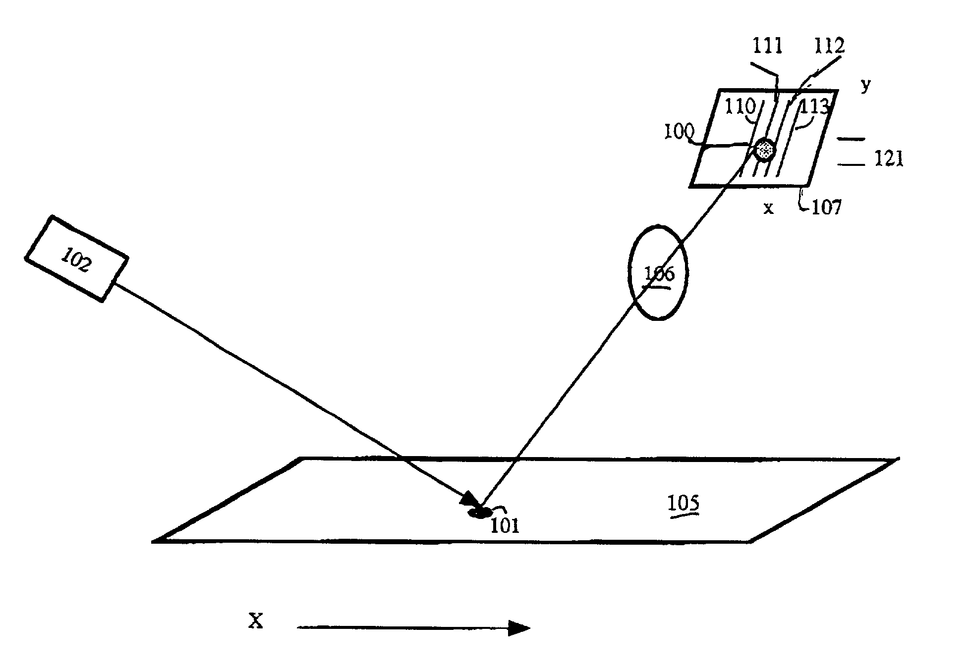 High speed camera based sensors