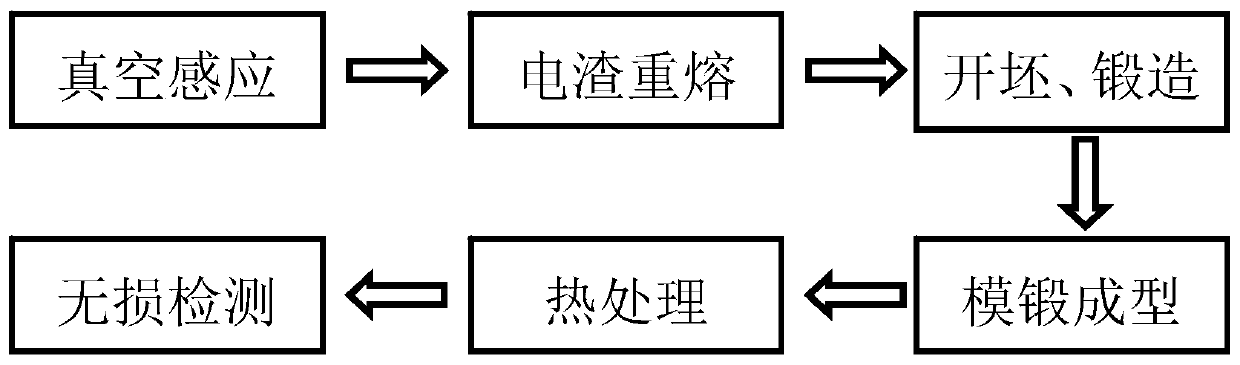 Deformed high-temperature alloy, preparation method of deformed high-temperature alloy, engine hot end rotating part and engine