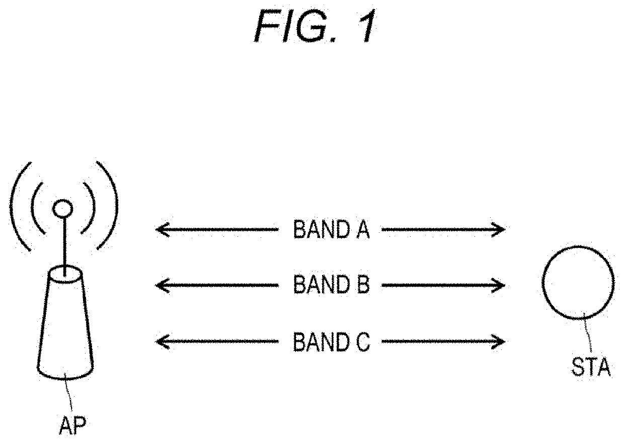 Communication device and communication method