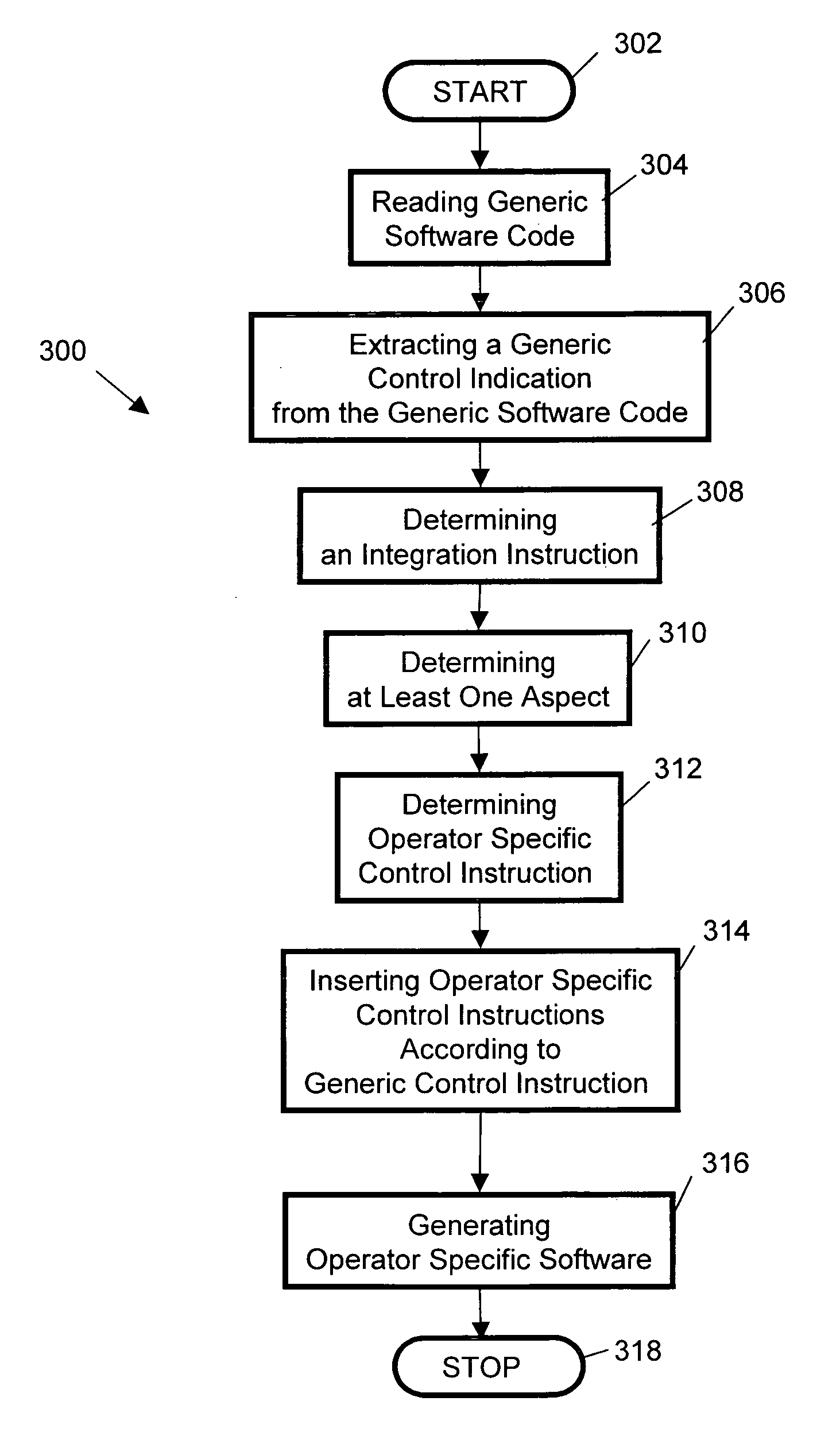 System and method for transforming generic software code into operator specific code