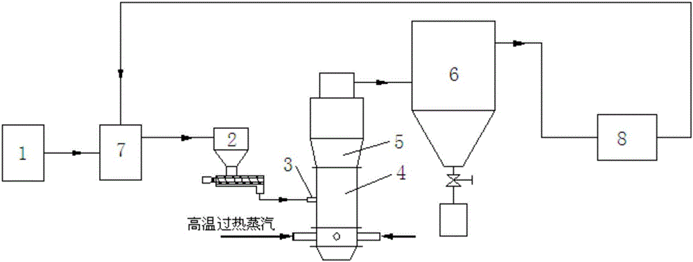 Method and device for preparing lithium iron phosphate precursor by high-temperature superheated steam dry method