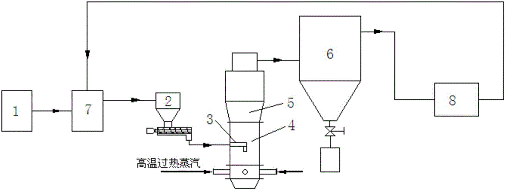 Method and device for preparing lithium iron phosphate precursor by high-temperature superheated steam dry method