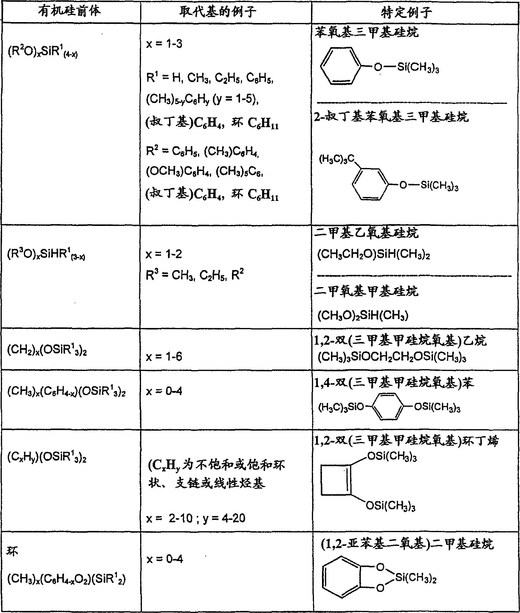 Method of forming low dielectric constant interlayer dielectric film