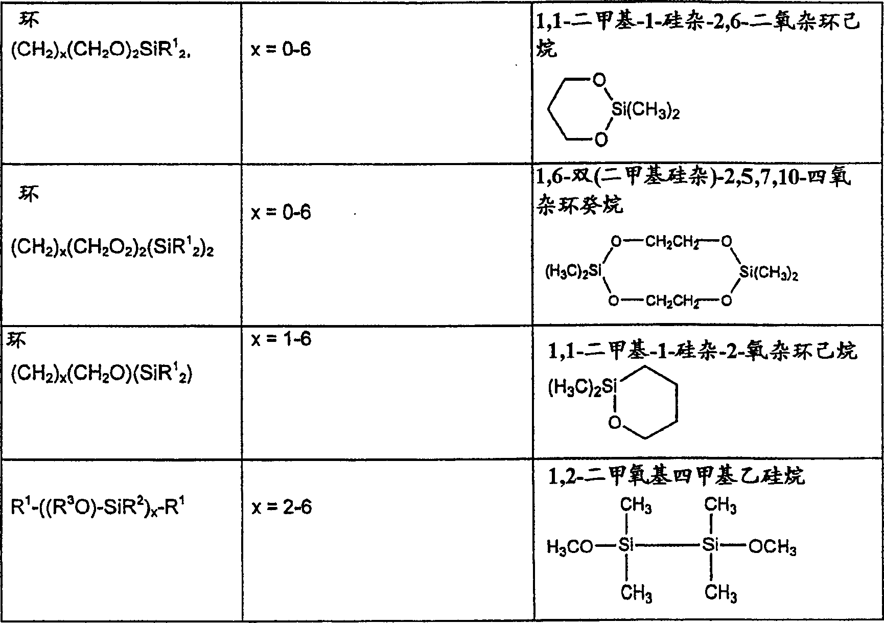 Method of forming low dielectric constant interlayer dielectric film