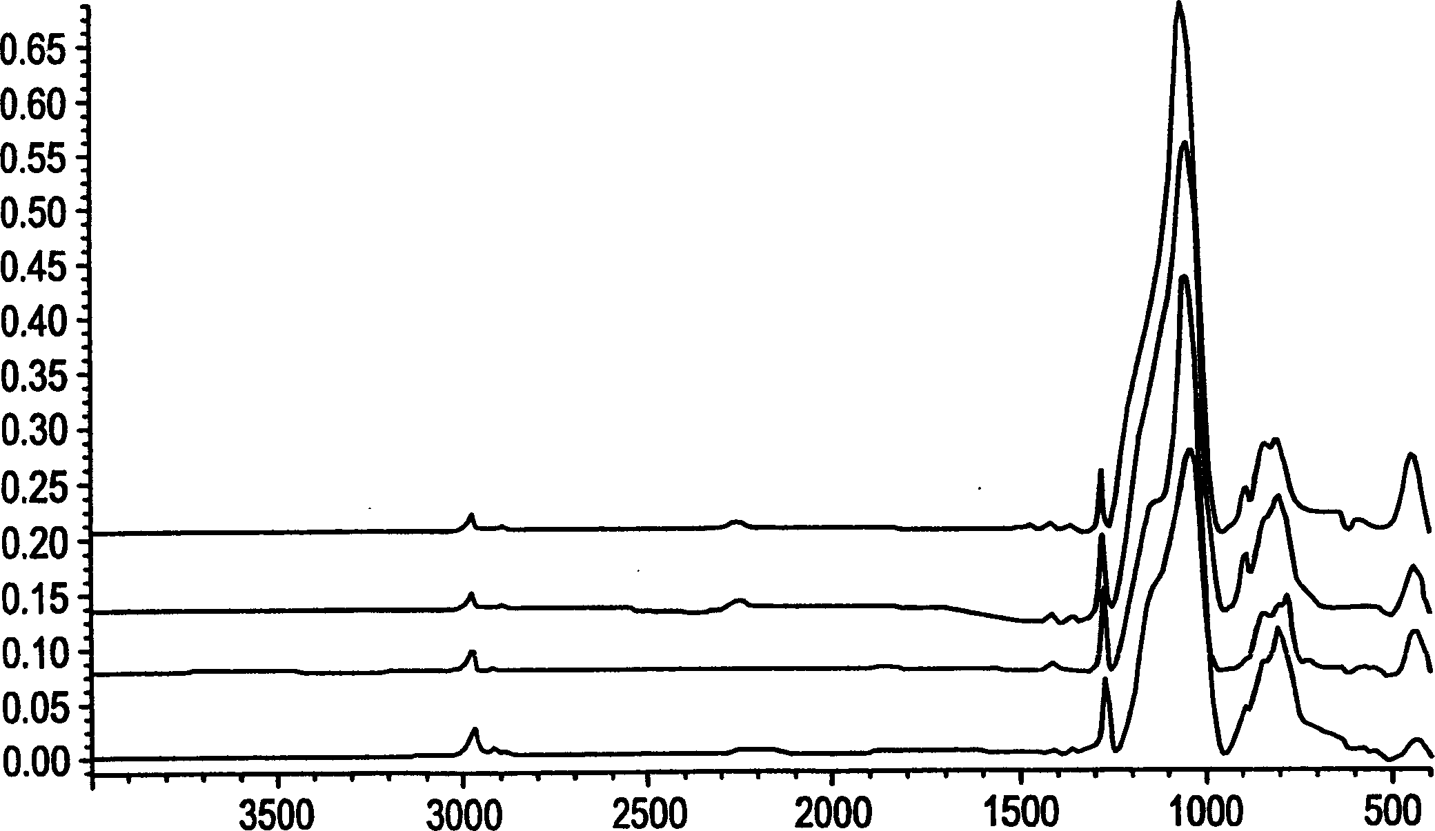 Method of forming low dielectric constant interlayer dielectric film