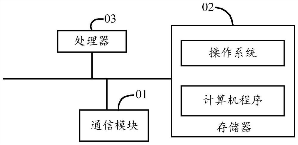 A vehicle control method, vehicle and storage medium