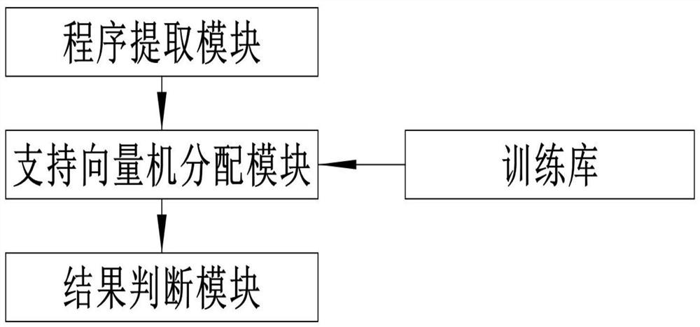 Computer security protection system based on big data