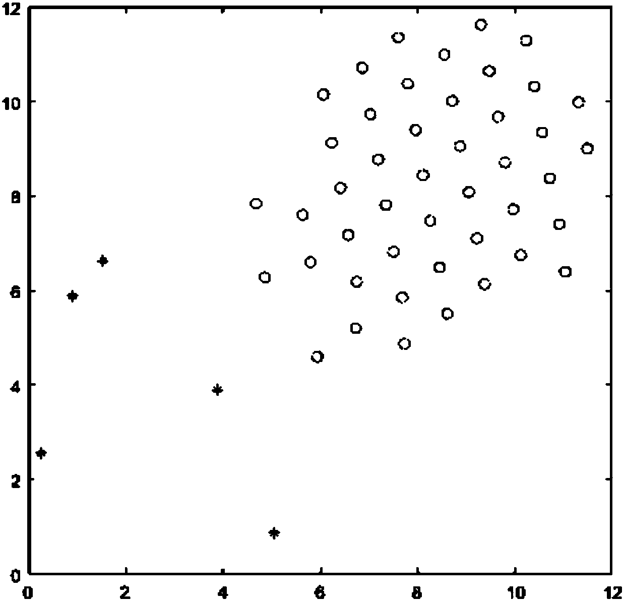 Distributed group robot cooperative clustering algorithm based on improved gene regulation network