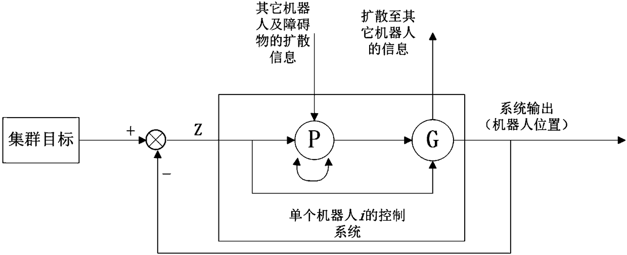 Distributed group robot cooperative clustering algorithm based on improved gene regulation network