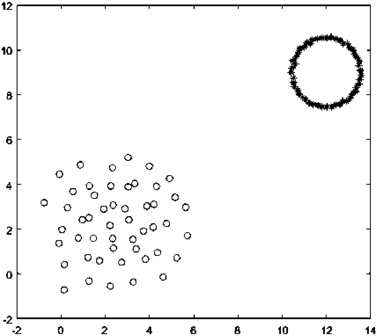 Distributed group robot cooperative clustering algorithm based on improved gene regulation network