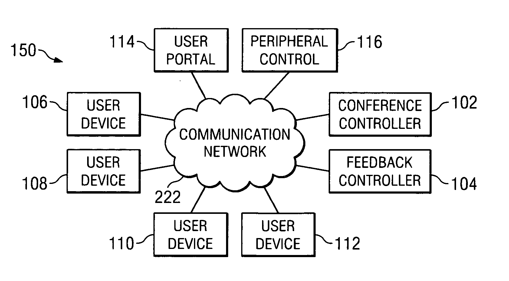 Method and apparatus for multiparty collaboration enhancement