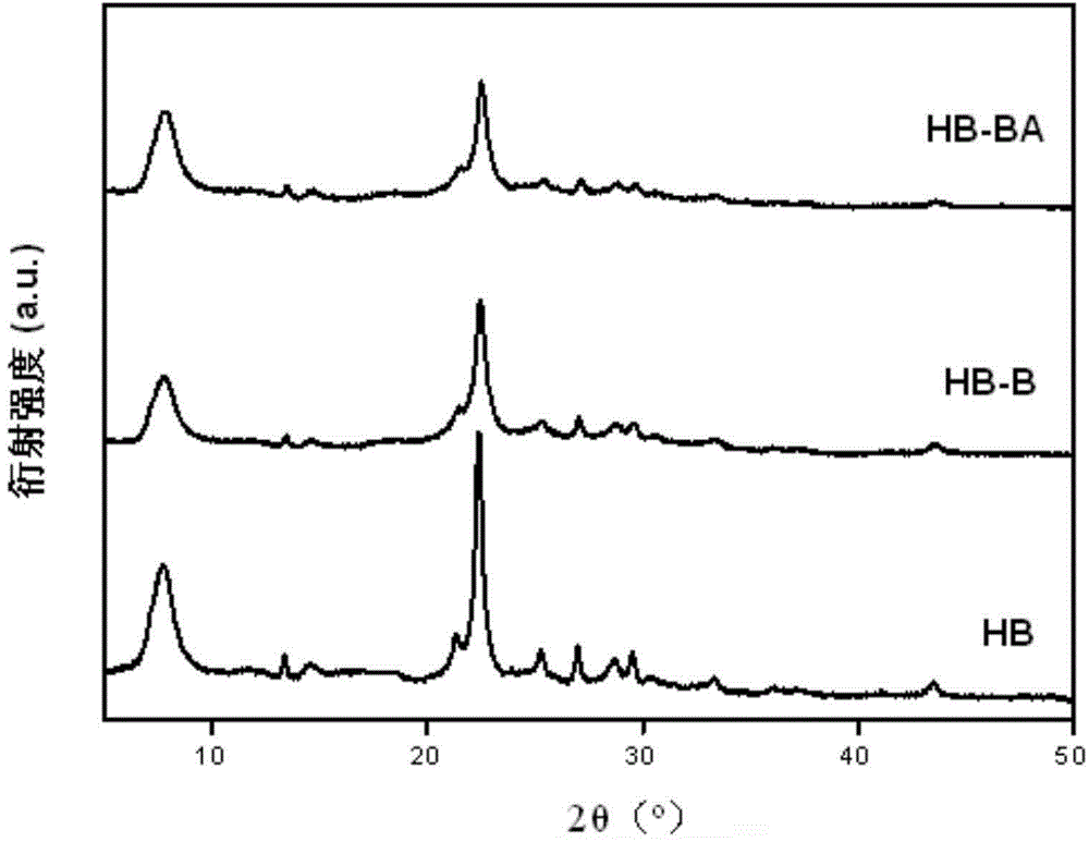 Preparation method of low-cost strong-acid hierarchical-pore Beta zeolite