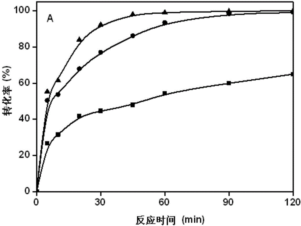 Preparation method of low-cost strong-acid hierarchical-pore Beta zeolite