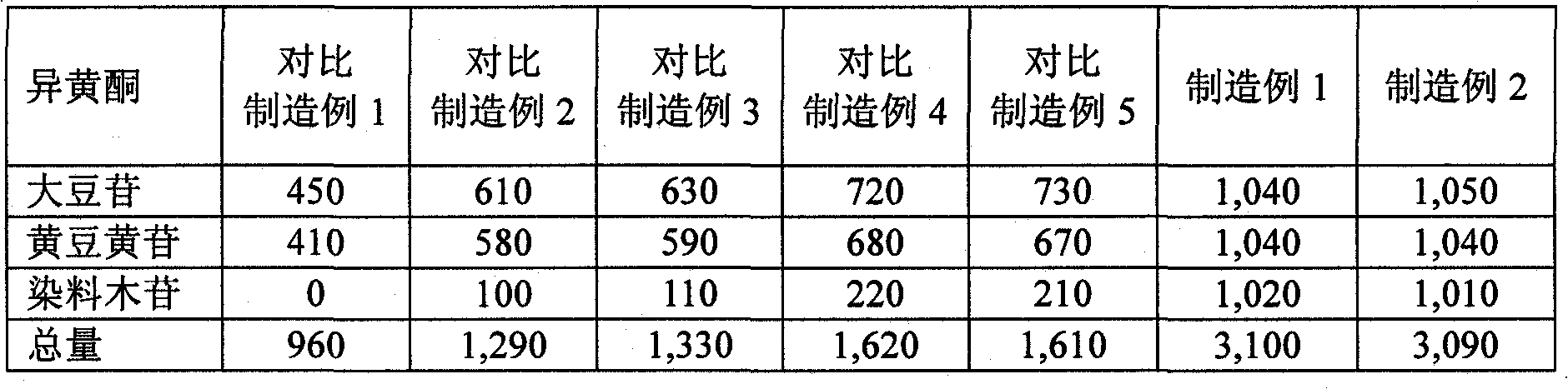 Cosmetic composition for anti-aging of the skin comprising phaseolus radiatus seed extracts by fermentation and enzyme treatment