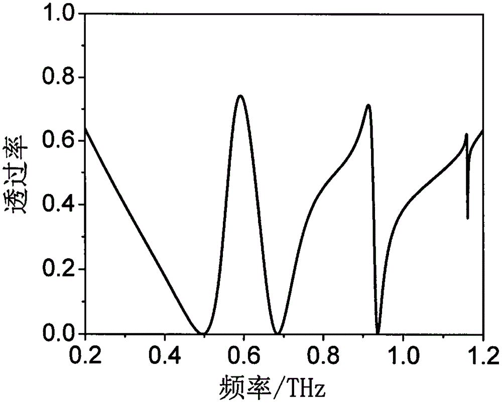 Polarization-insensitive meta-material resonance apparatus with adjustable guided-mode resonance quality factor