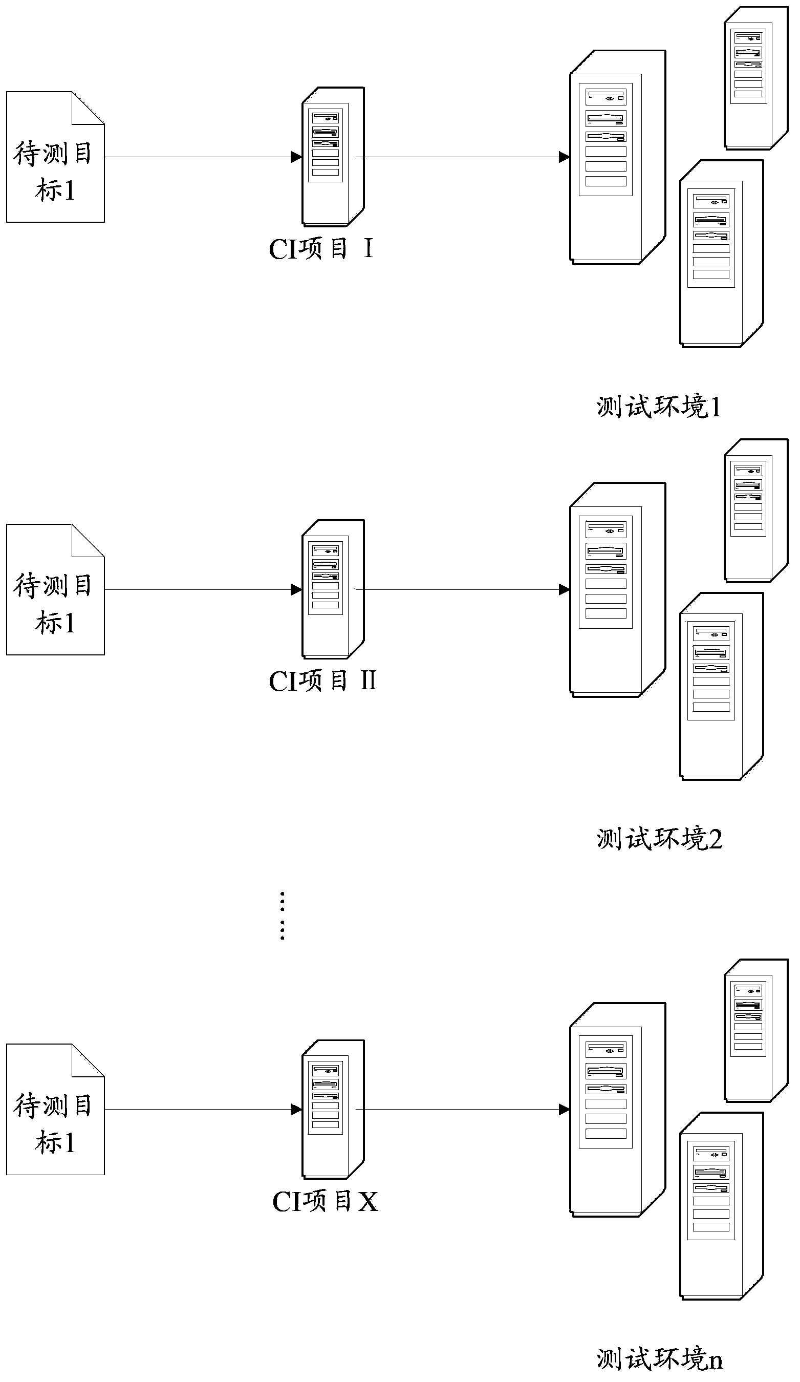 Continuous integration testing method and system