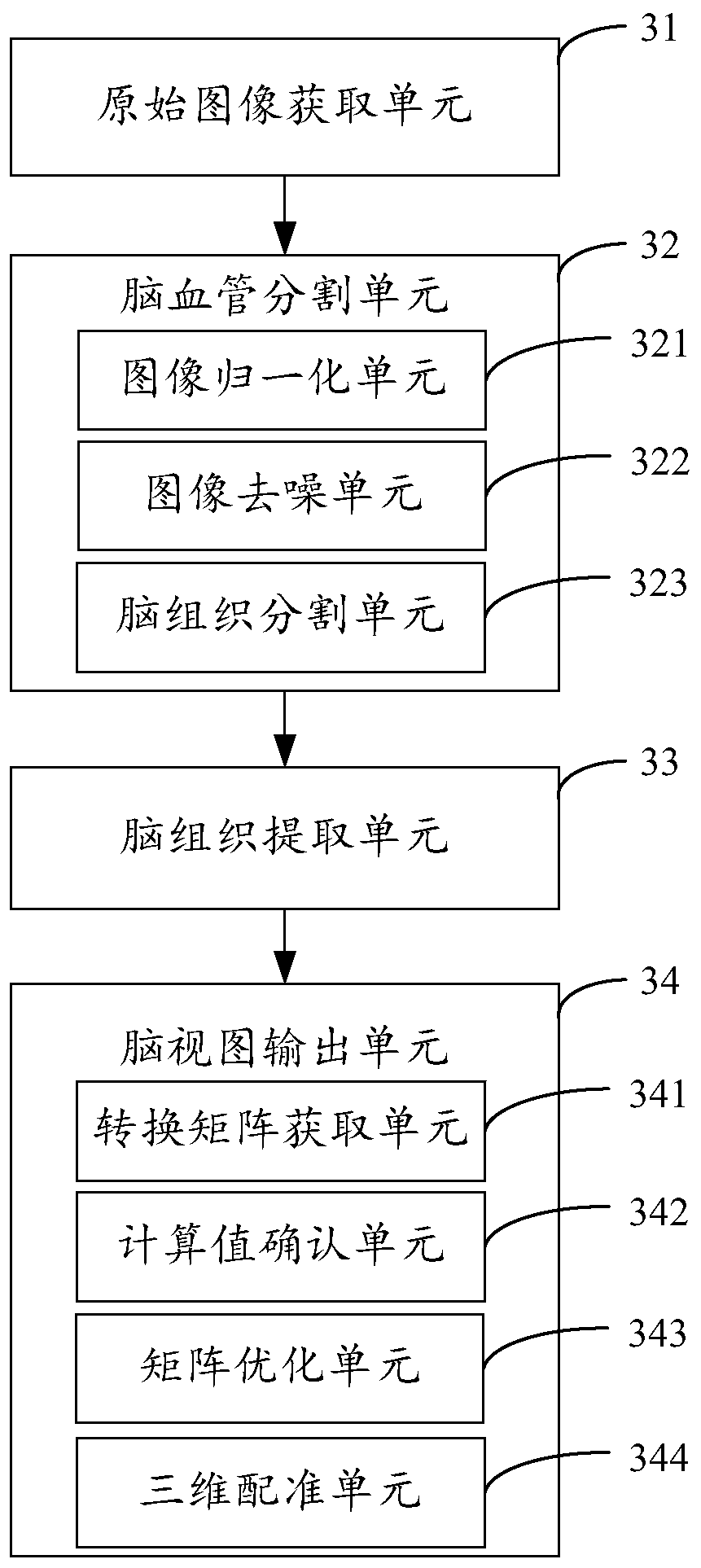 Digital brain visualization method, device, computing device and storage medium