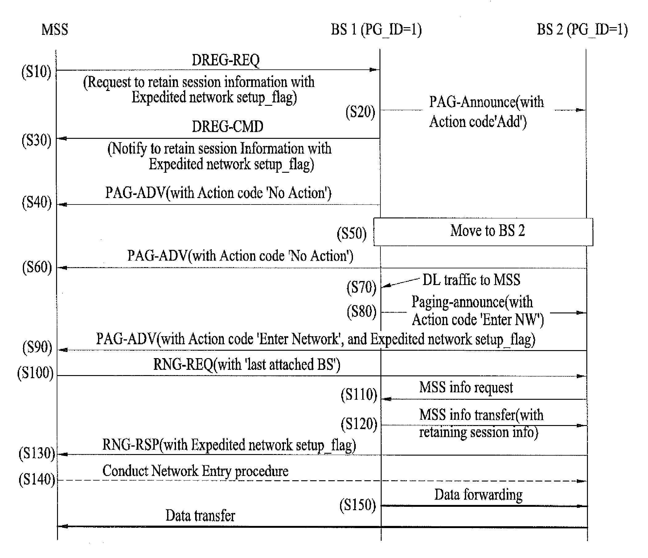 Method of communicating data in a wireless mobile communication system