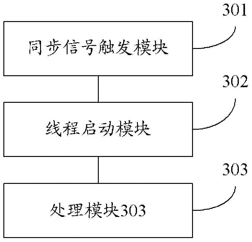 Multi-device cooperative control method and device