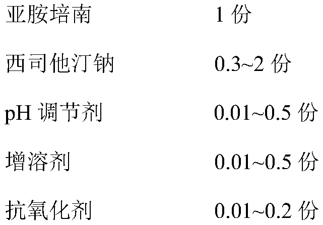 A kind of imipenem cilastatin sodium sterile powder preparation for injection and preparation method thereof