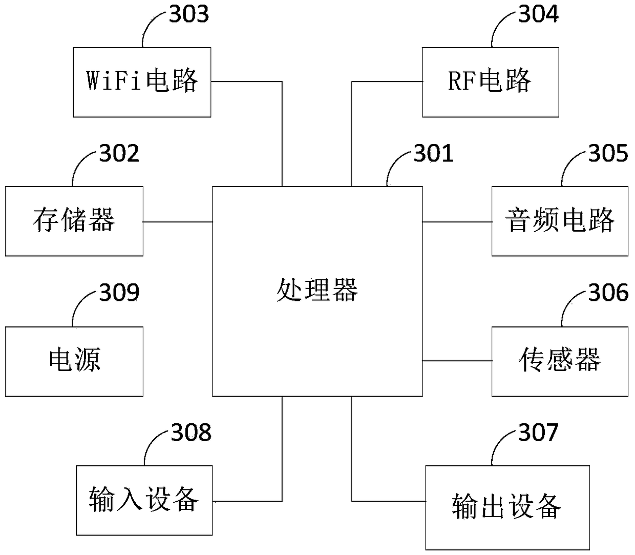 IOS device machine verification method and device, and terminal