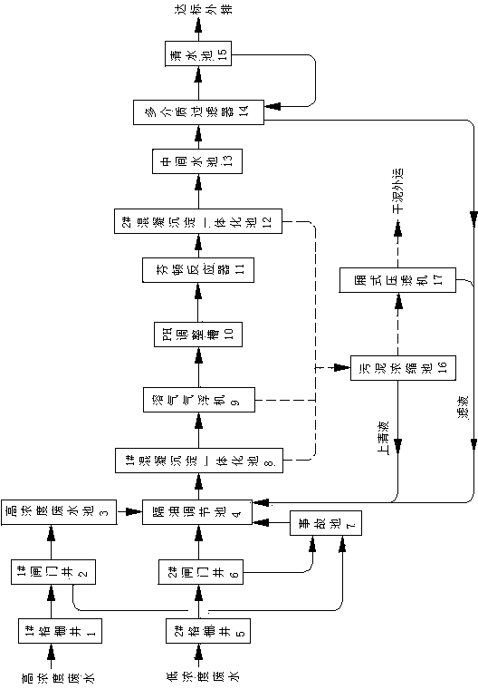 Treatment process of processing wastewater after nuclear power equipment forging-casting part welding