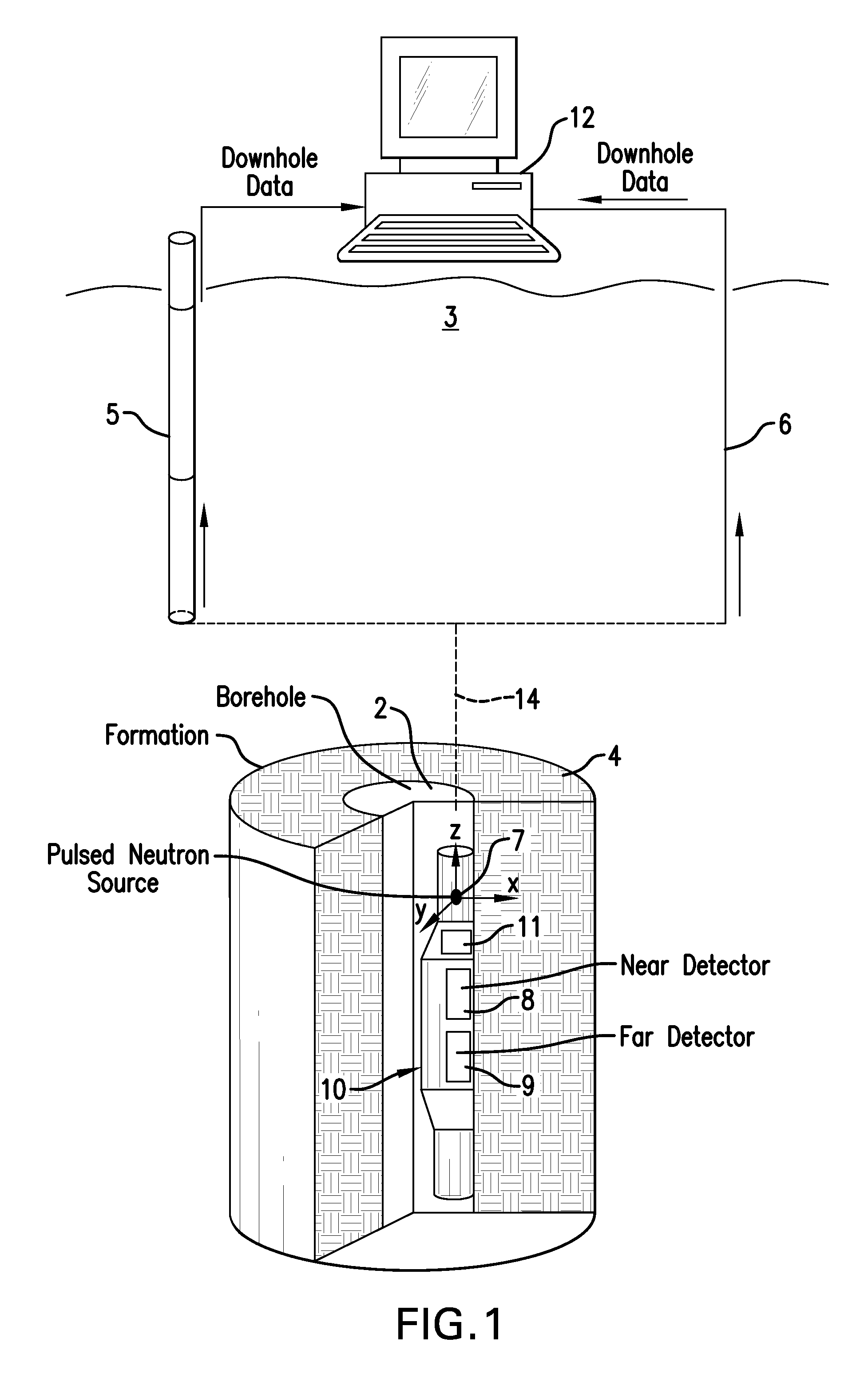 Methods for sourceless density downhole measurement using pulsed neutron generator