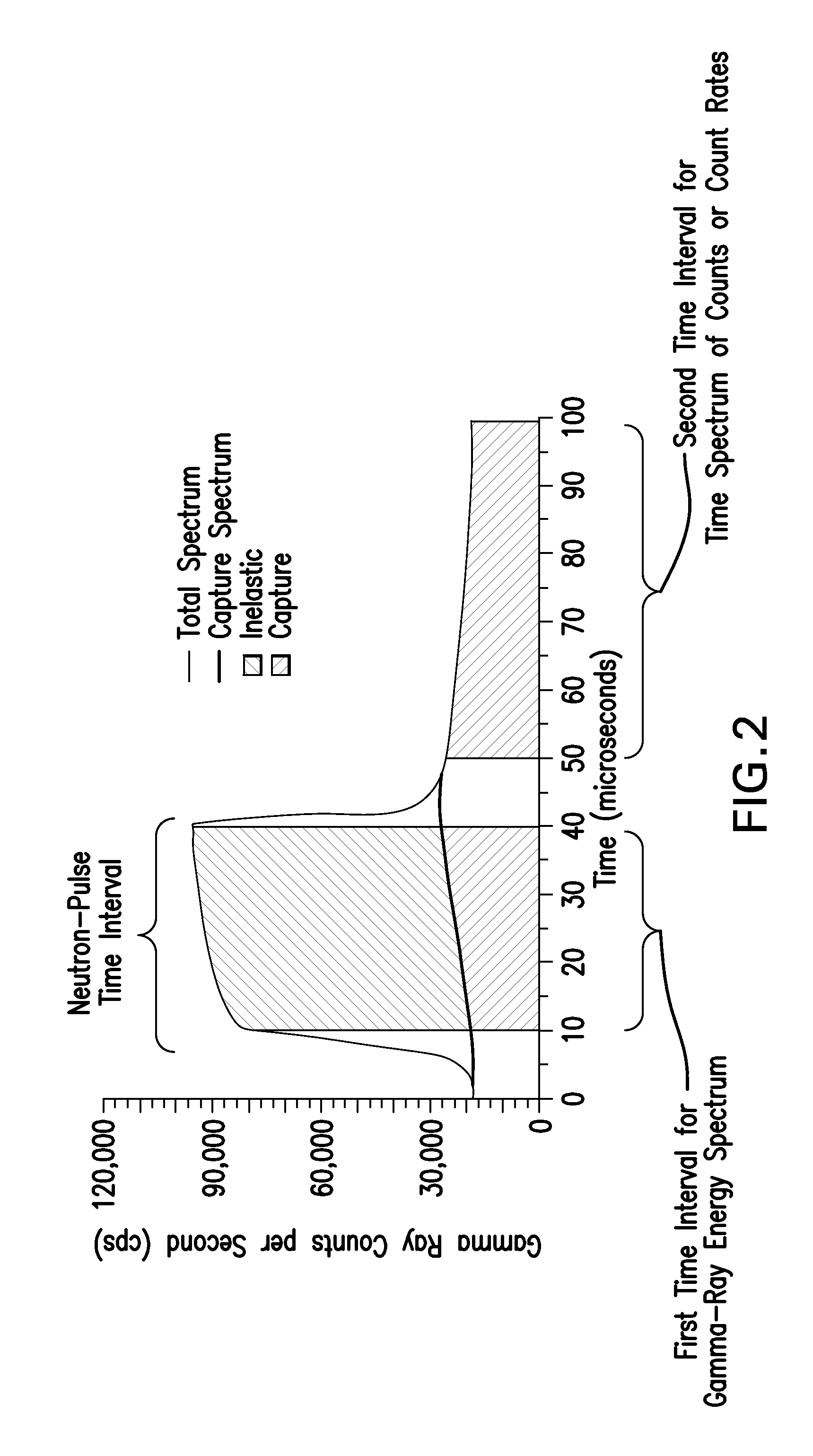 Methods for sourceless density downhole measurement using pulsed neutron generator