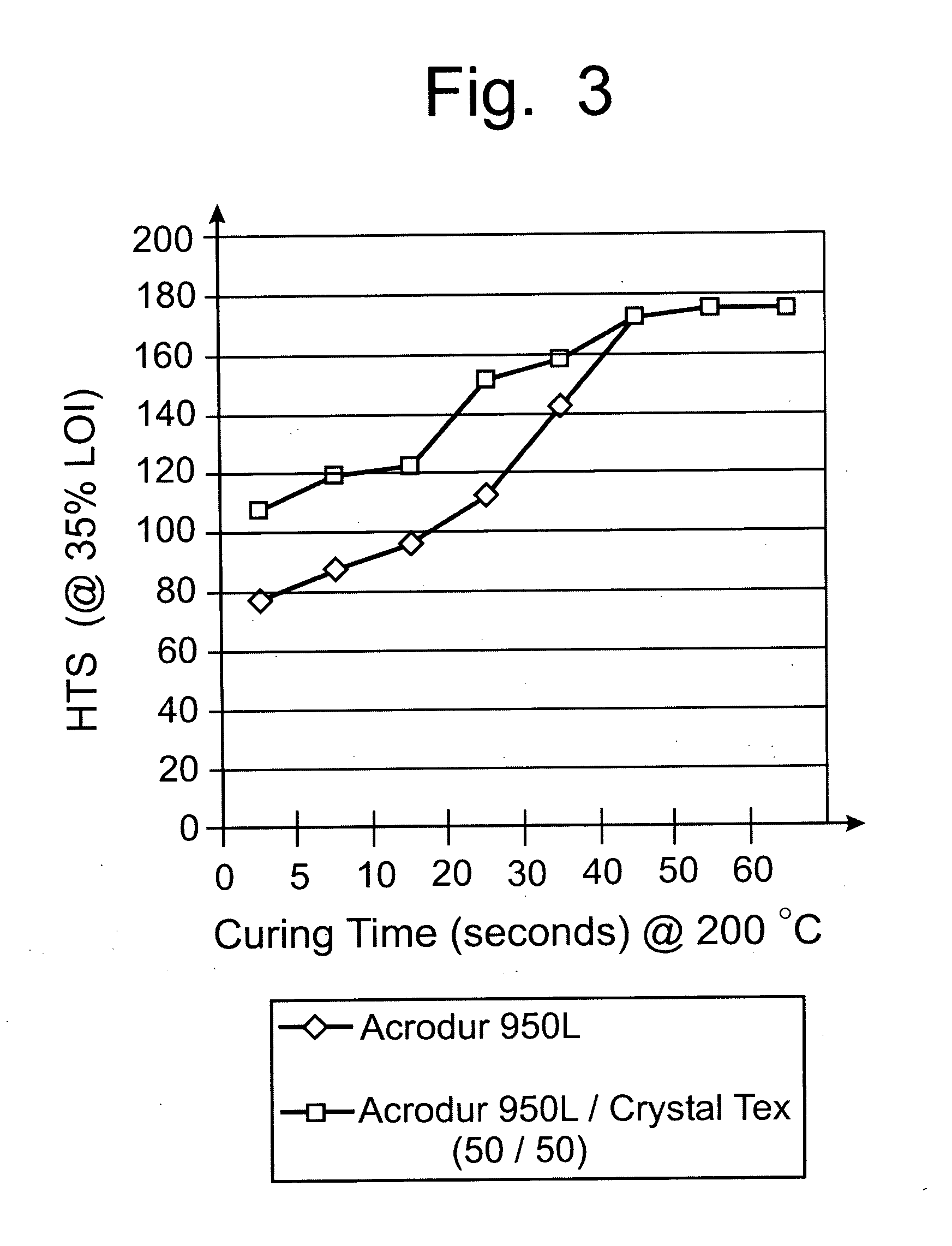 Dextrin binder composition for heat resistant non-wovens