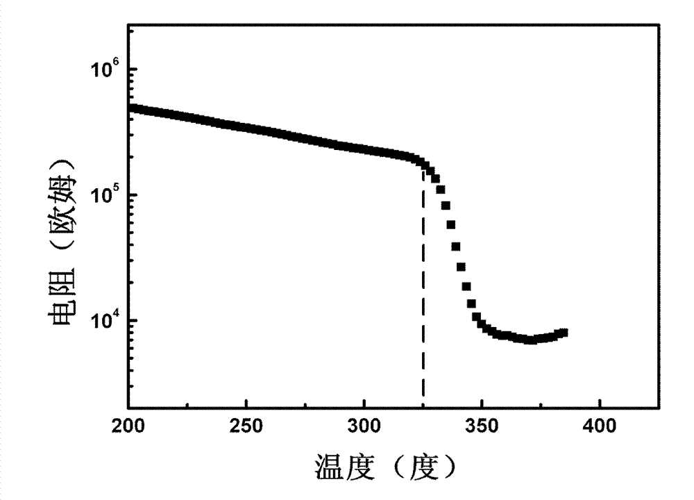 Phase change memory material and preparation method thereof