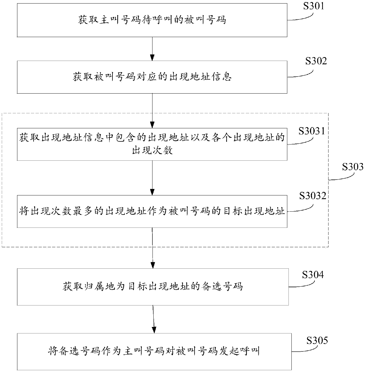 Telephone calling method and device, computer equipment and computer storage medium