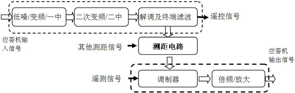 Improved responder distance measurement signal conversion circuit