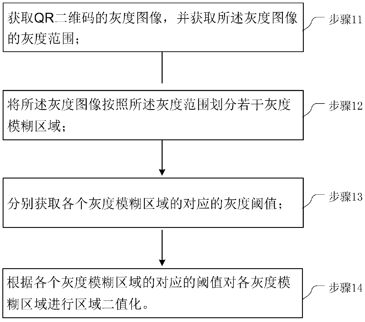 A kind of qr two-dimension code binarization method and system