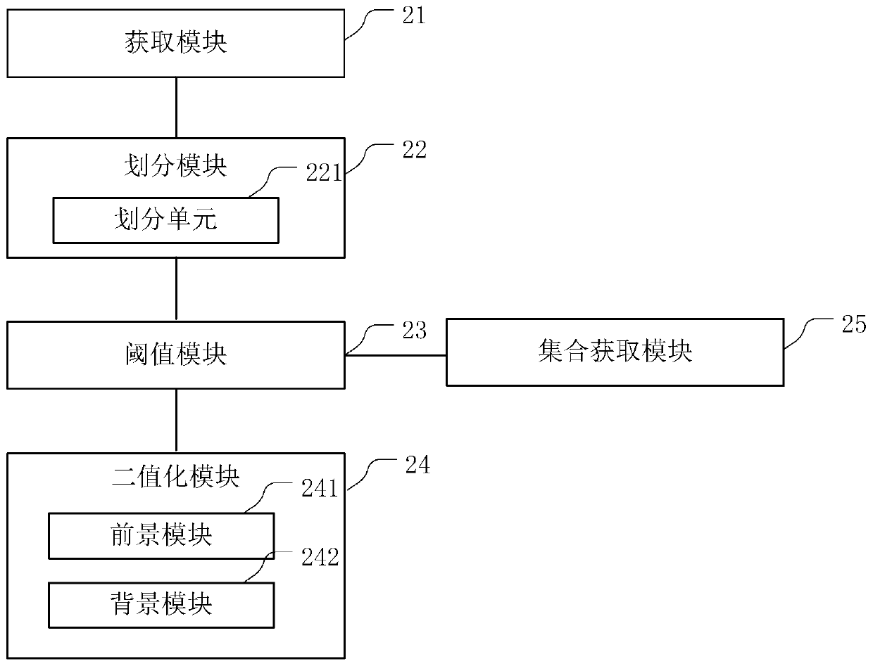 A kind of qr two-dimension code binarization method and system