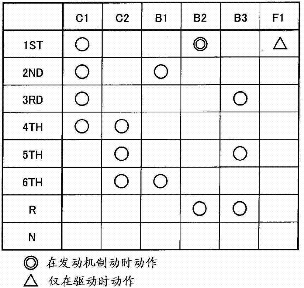 Control device of automatic transmission for vehicle