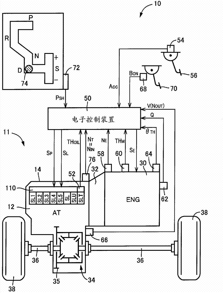 Control device of automatic transmission for vehicle