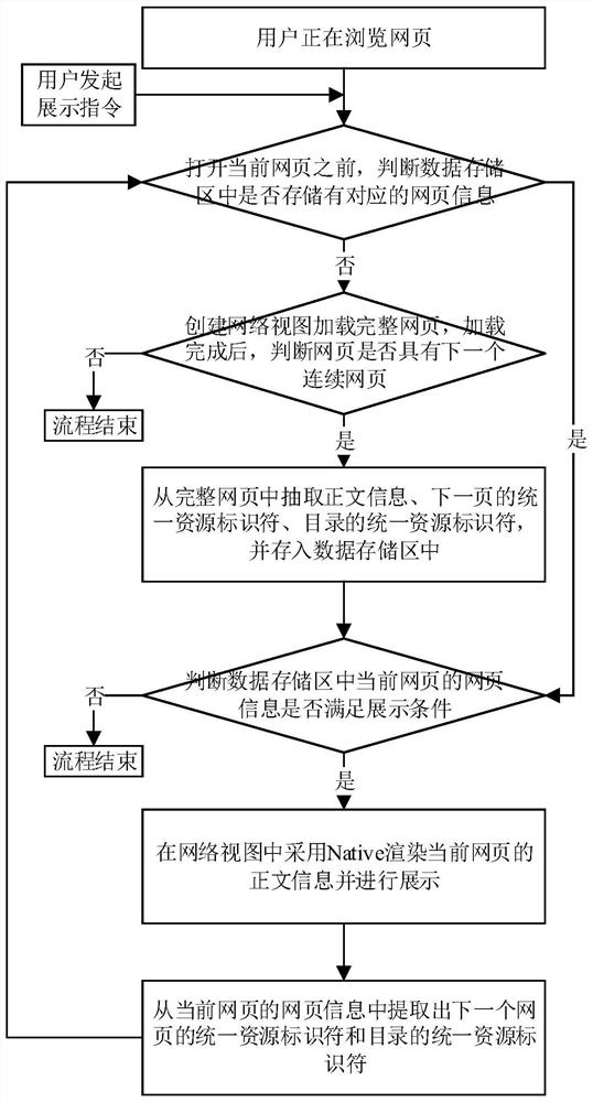 Page display method and device, terminal equipment and computer readable storage medium