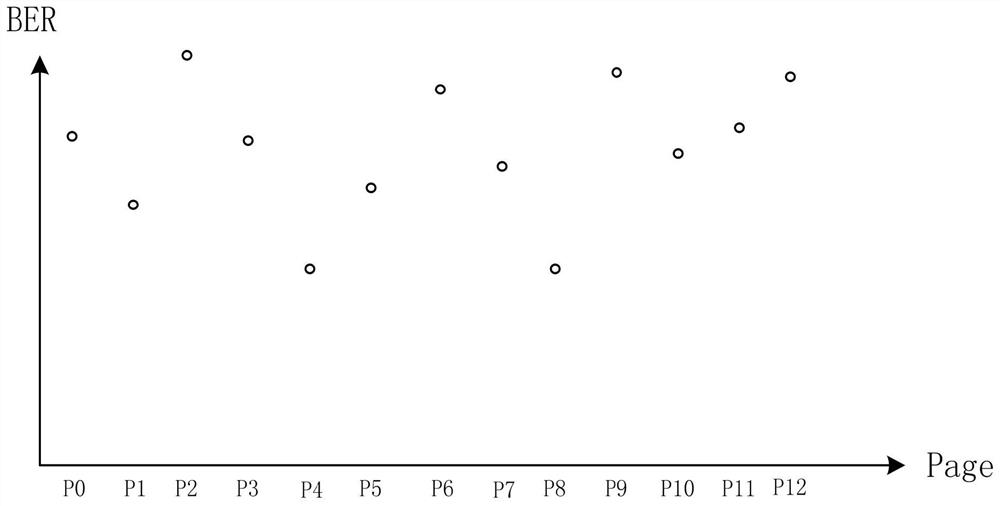 A method for improving the encoding rate of flash memory and flash memory