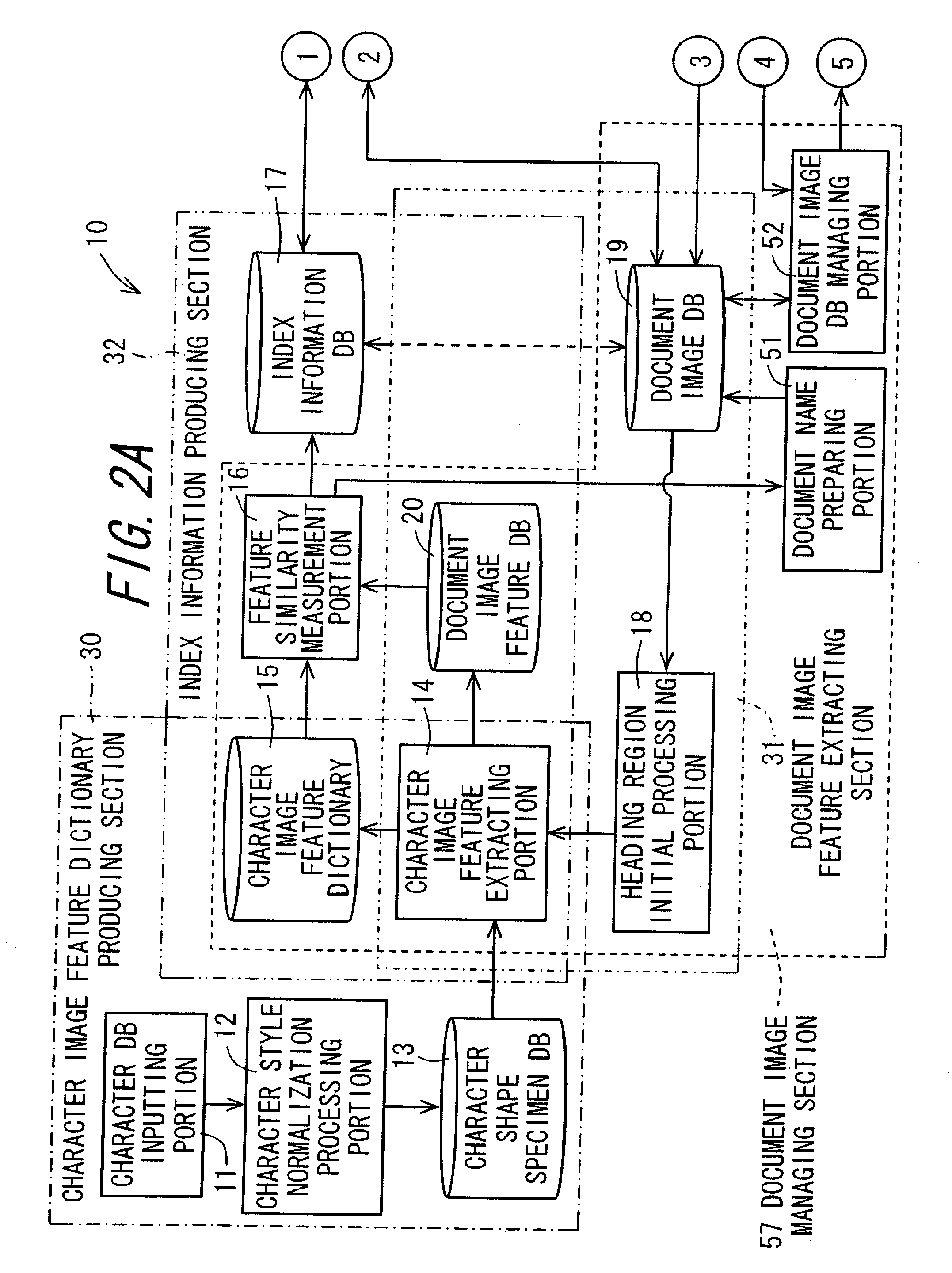 Document image processing apparatus, document image processing method, document image processing program, and recording medium on which document image processing program is recorded