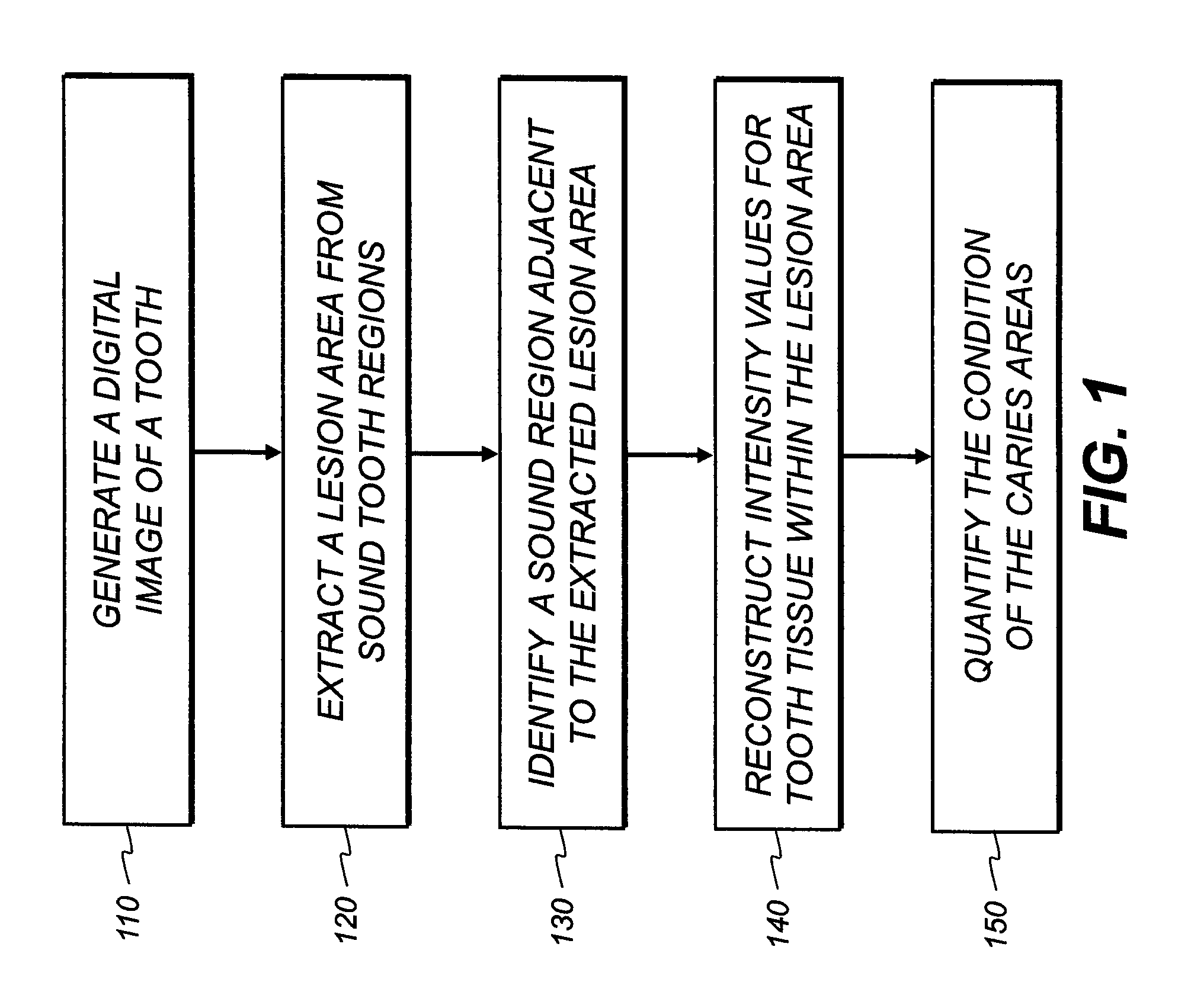 Method for extracting a carious lesion area