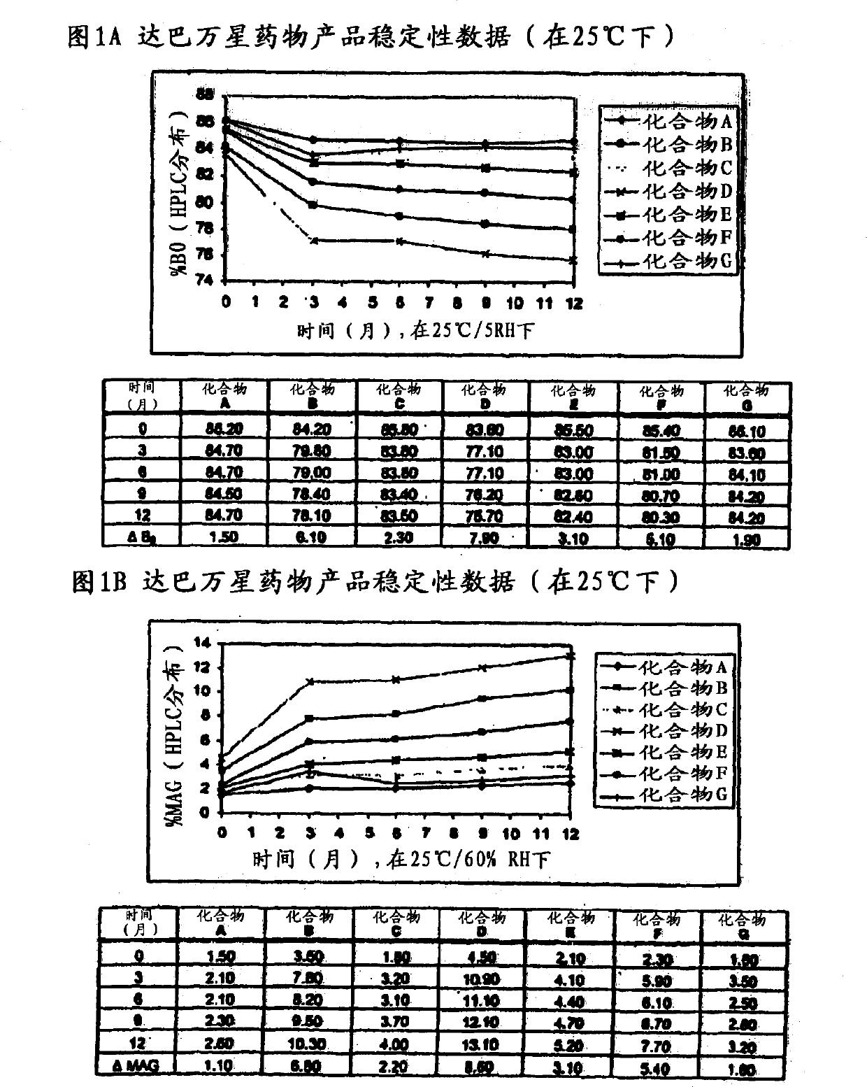 Dalbavancin compositions for treatment of bacterial infections